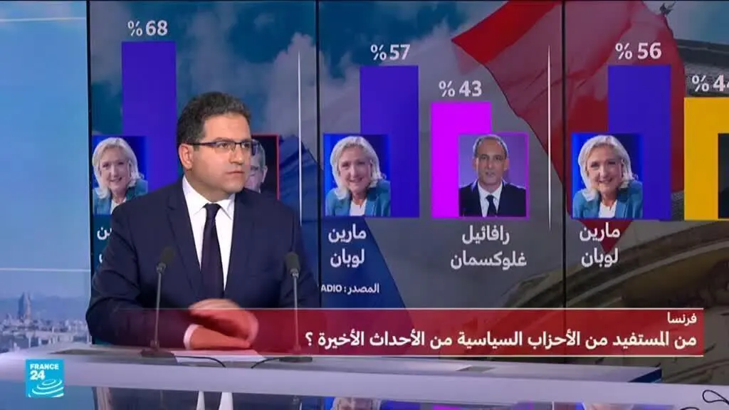 صورة مرافقة للخبر: الانتخابات الرئاسية الفرنسية: لوبان تتصدر نوايا التصويت بفارق كبير