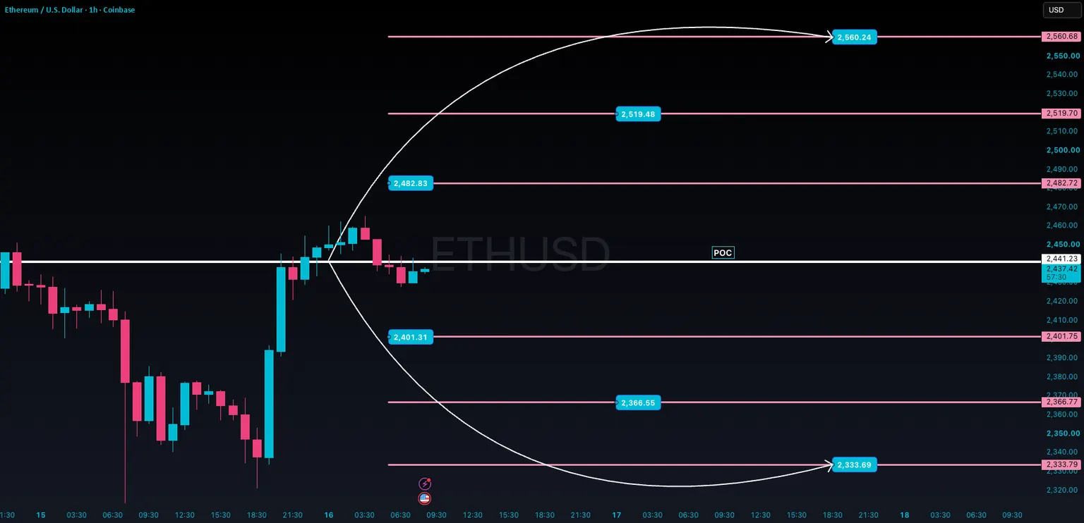 صورة مرافقة للخبر: إيثريوم عند 2,438 دولار: ارتداد صاعد أم فخ هبوطي؟